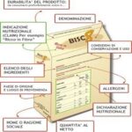 Rubrica Salute e Benessere: Lettura delle etichette nutrizionali degli alimenti: facciamo chiarezza! etich